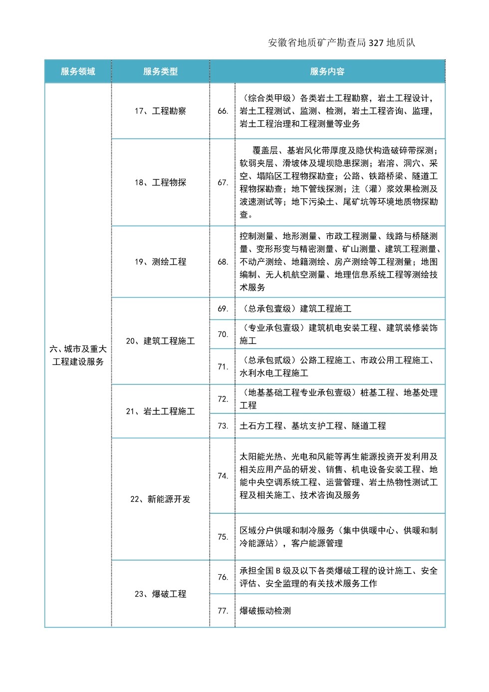 【服务清单】安徽省地矿局327地质队_6.png